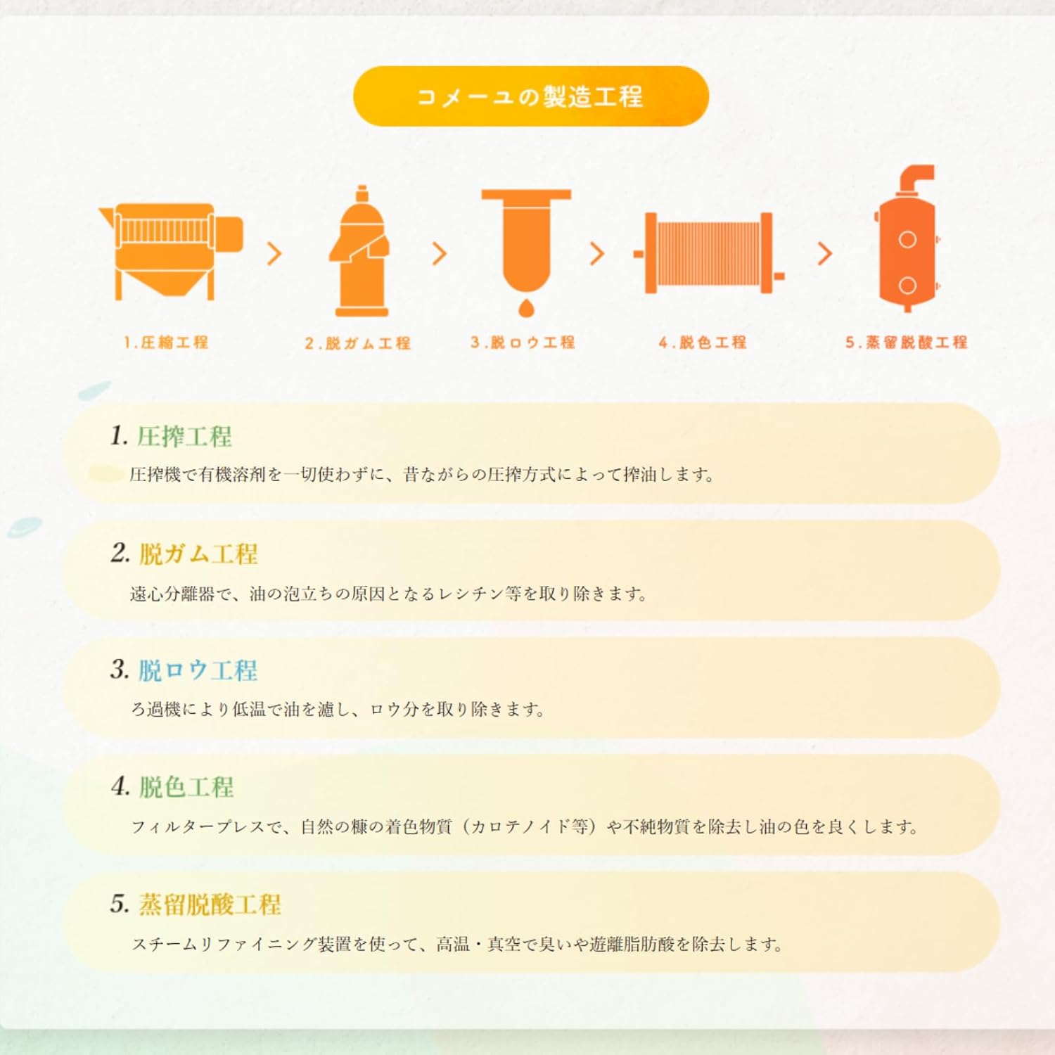 三和油脂コメーユ450g×3 米油 国産 無添加 圧搾こめ油 フードクリップ付き 5