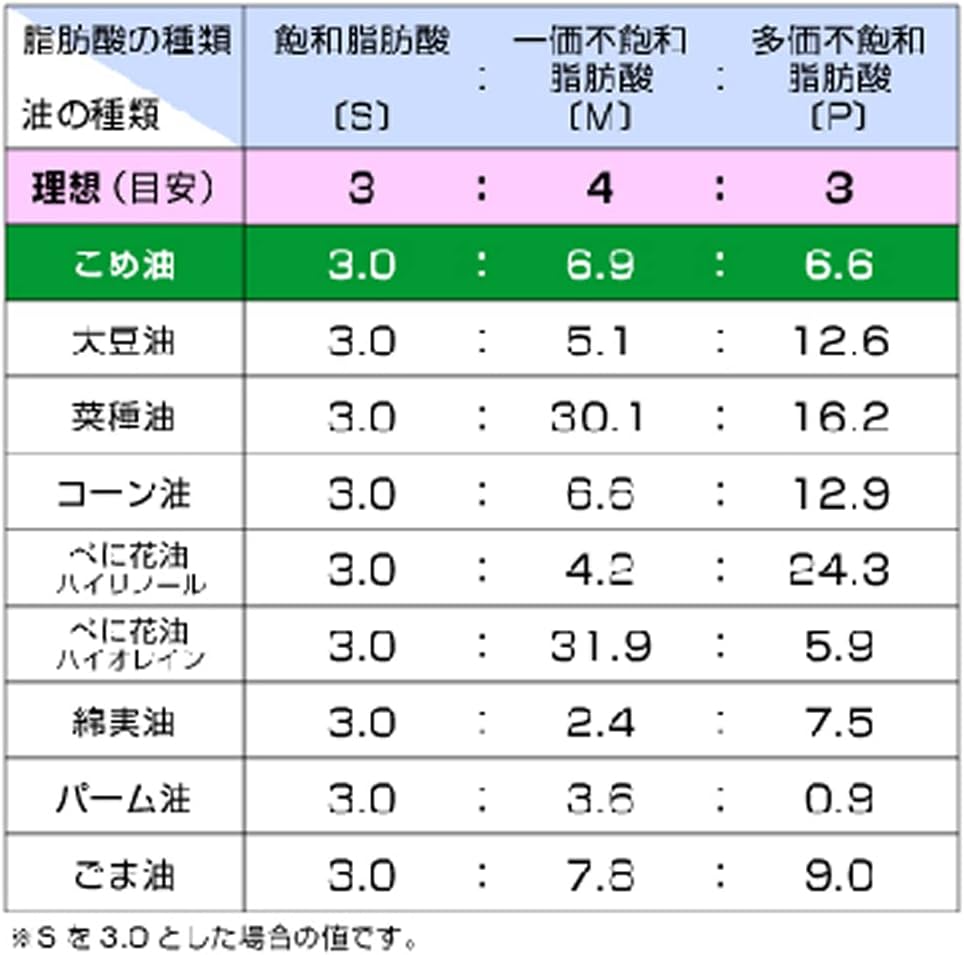 三和油脂 みづほ 米油900g 2