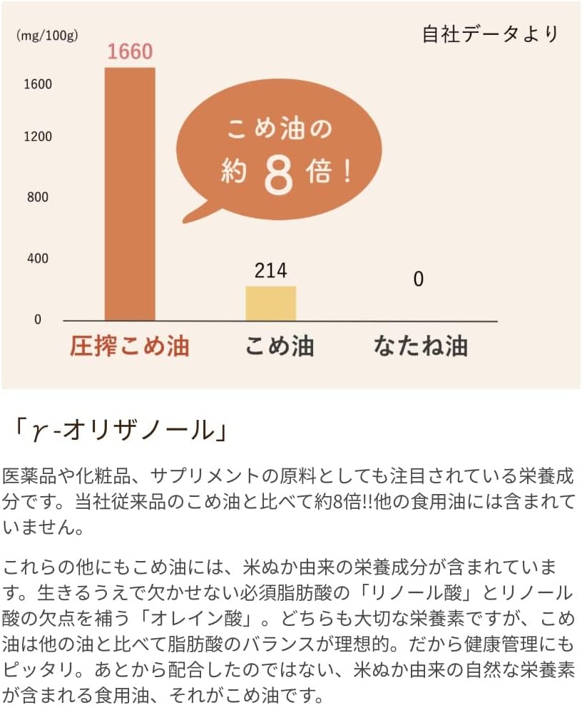 【つの食品公式】TSUNO こめ油 米油 圧搾 一番搾り 600g 溶剤不使用 4