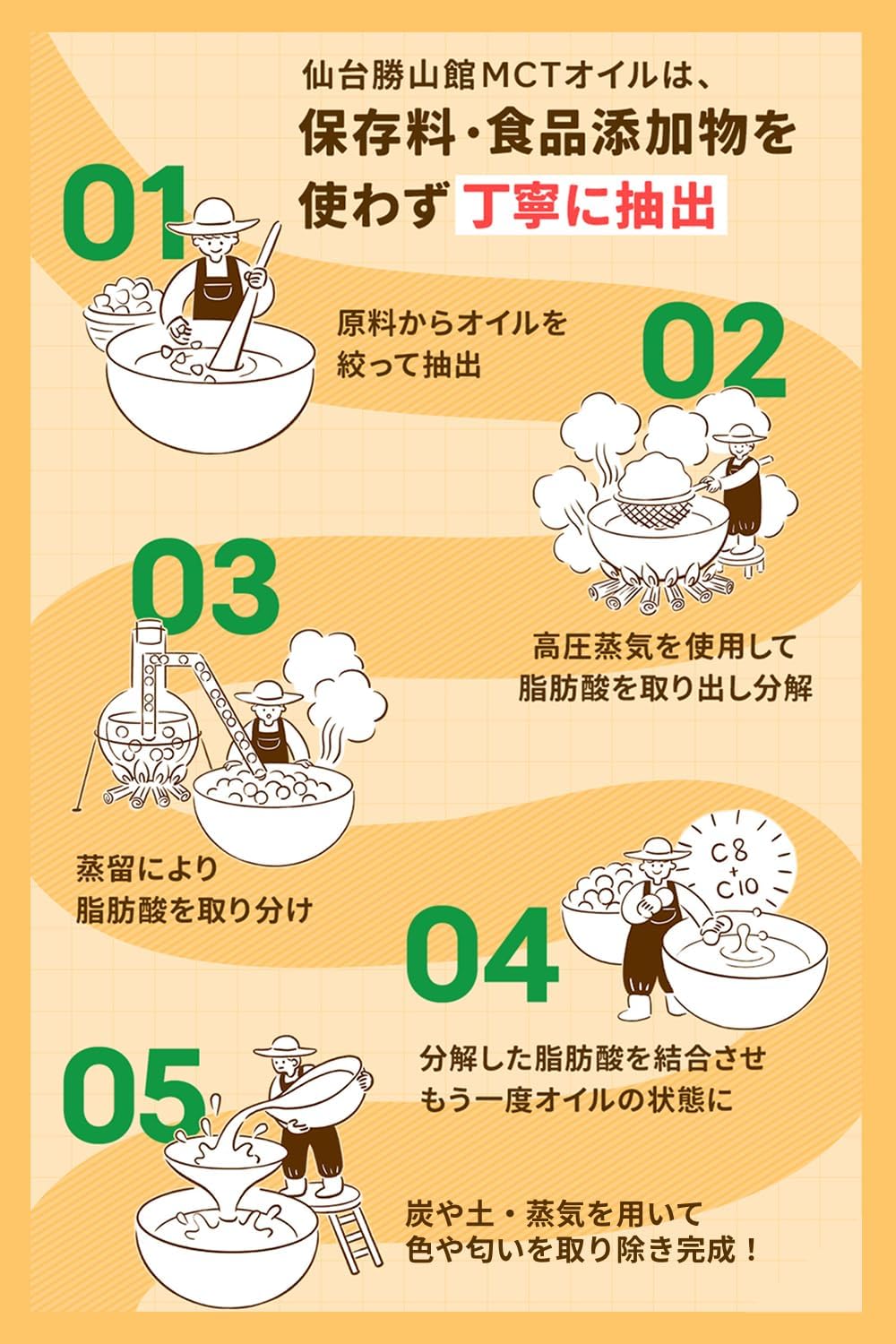 【TVで話題】MCTオイル 仙台勝山館 165g |【医師推奨】ココナッツ由来100% C8 C10 中鎖脂肪酸1... 5