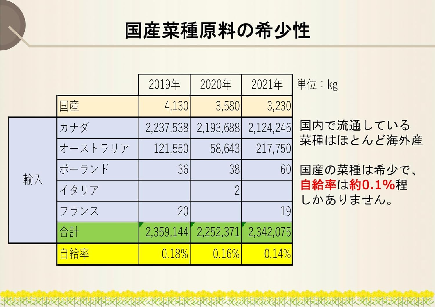 カネゲン 平田産業 国産なたねサラダ油 910g 5